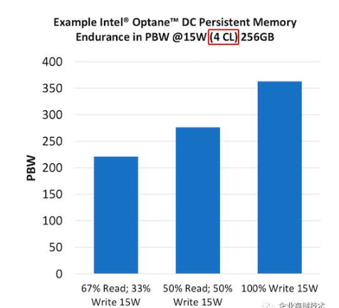 解析Intel Optane SSD写寿命翻倍,第4张 解析Intel Optane SSD写寿命翻倍,解析Intel Optane SSD写寿命翻倍,第4张
