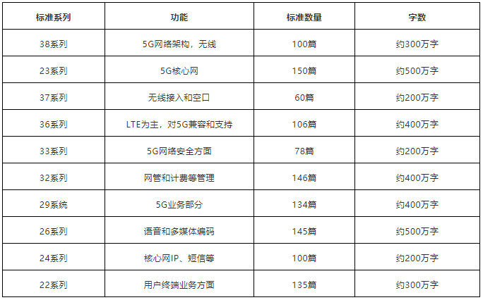 从“能用”到“好用”,为5G物联网打下坚实基础,第3张 从“能用”到“好用”,为5G物联网打下坚实基础,从“能用”到“好用”,为5G物联网打下坚实基础,第3张