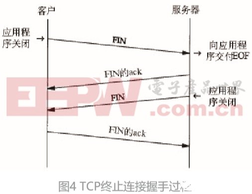 采用LabVIEW FPGA的数据传输技术可确保数据传输的稳定性与可靠性,第5张 采用LabVIEW FPGA的数据传输技术可确保数据传输的稳定性与可靠性,采用LabVIEW FPGA的数据传输技术可确保数据传输的稳定性与可靠性,第5张