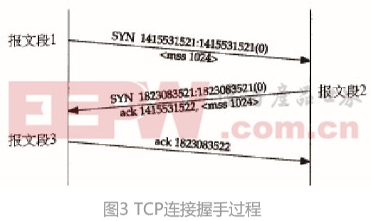 采用LabVIEW FPGA的数据传输技术可确保数据传输的稳定性与可靠性,第4张 采用LabVIEW FPGA的数据传输技术可确保数据传输的稳定性与可靠性,采用LabVIEW FPGA的数据传输技术可确保数据传输的稳定性与可靠性,第4张