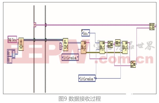 采用LabVIEW FPGA的数据传输技术可确保数据传输的稳定性与可靠性,第10张 采用LabVIEW FPGA的数据传输技术可确保数据传输的稳定性与可靠性,采用LabVIEW FPGA的数据传输技术可确保数据传输的稳定性与可靠性,第10张
