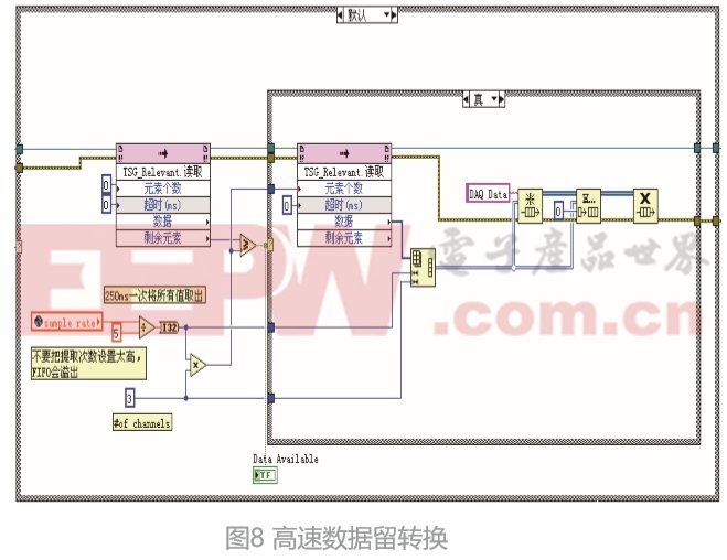 采用LabVIEW FPGA的数据传输技术可确保数据传输的稳定性与可靠性,第9张 采用LabVIEW FPGA的数据传输技术可确保数据传输的稳定性与可靠性,采用LabVIEW FPGA的数据传输技术可确保数据传输的稳定性与可靠性,第9张