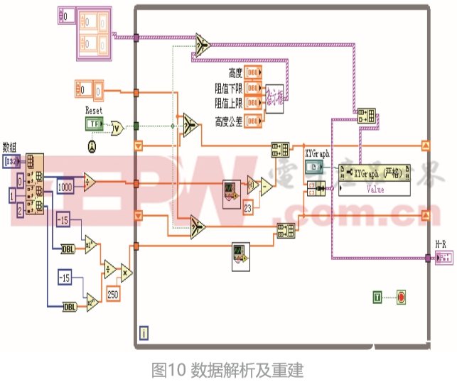 采用LabVIEW FPGA的数据传输技术可确保数据传输的稳定性与可靠性,第11张 采用LabVIEW FPGA的数据传输技术可确保数据传输的稳定性与可靠性,采用LabVIEW FPGA的数据传输技术可确保数据传输的稳定性与可靠性,第11张