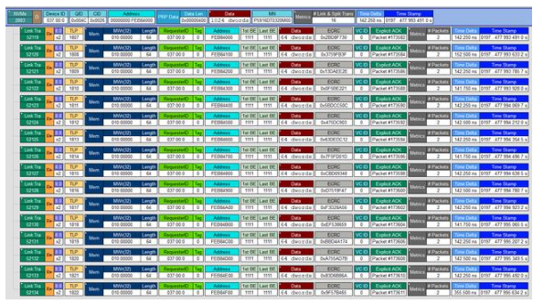Host是如何读取NVMe SSD上数据的,Host是如何读取NVMe SSD上数据的,第8张