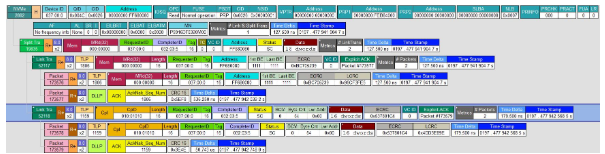 Host是如何读取NVMe SSD上数据的,Host是如何读取NVMe SSD上数据的,第7张
