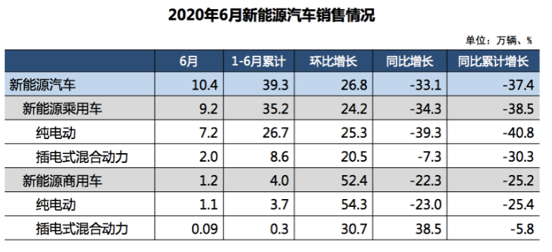 2020年500万辆新能源汽车目标能否如期达成？特斯拉将成救星？,2020年500万辆新能源汽车目标能否如期达成？特斯拉将成救星？,第2张