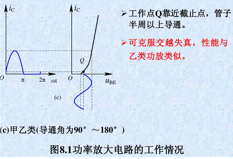 甲乙类功率放大电路设计方案解析,第4张