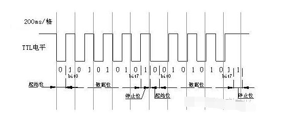 串口UART串行总线协议介绍,第4张 串口UART串行总线协议介绍,第4张