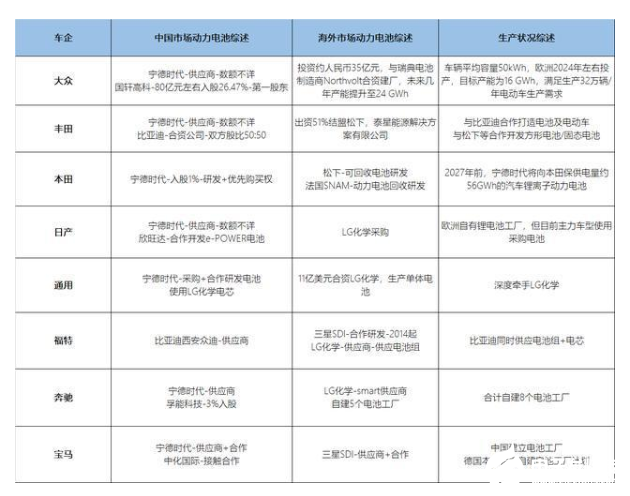 大众丰田戴姆勒宝马等的动力电池争夺战拉序幕,第3张 大众丰田戴姆勒宝马等的动力电池争夺战拉序幕,大众/丰田/戴姆勒/宝马等的动力电池争夺战拉序幕,第3张