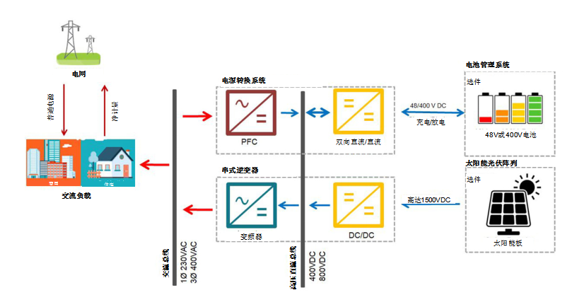 采用双向PFC和混合变频器解决方案,混合变频器,第2张