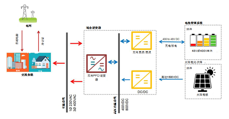 采用双向PFC和混合变频器解决方案,第3张