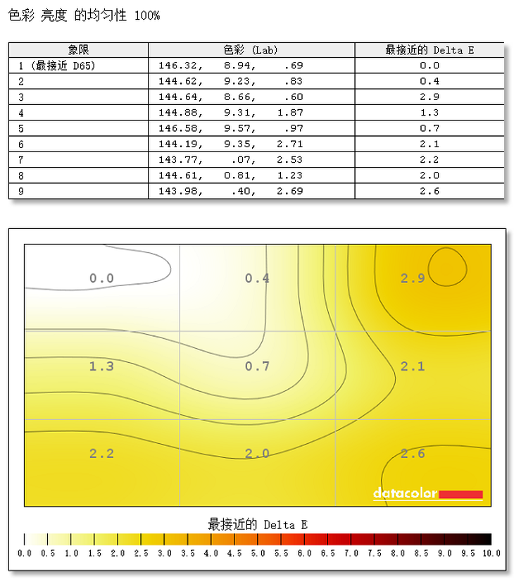 明基PD2705Q设计修图显示器评测：基本涵盖主流设计修图应用需求,第6张