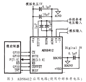 16位逐次逼近模数转换器ADS8412的功能特点及应用设计,第5张