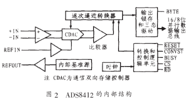 16位逐次逼近模数转换器ADS8412的功能特点及应用设计,第3张