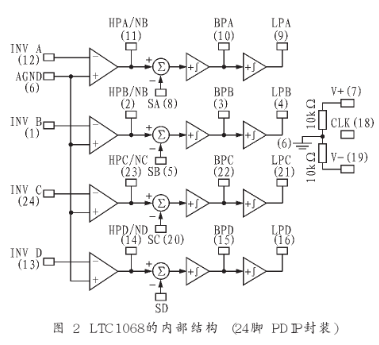 4通道通用滤波器LTC1068的功能特点及设计应用分析,第3张