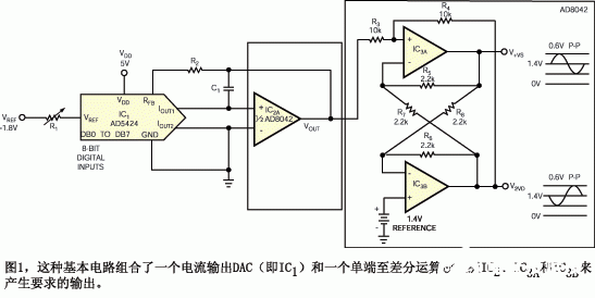 基于AD97767879 TxDAC系列实现生成差分波形的控制功能,第2张 基于AD97767879 TxDAC系列实现生成差分波形的控制功能,基于AD9776/78/79 TxDAC系列实现生成差分波形的控制功能,第2张