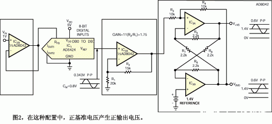 基于AD97767879 TxDAC系列实现生成差分波形的控制功能,第3张 基于AD97767879 TxDAC系列实现生成差分波形的控制功能,第3张