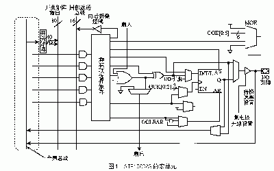 CPLD芯片ATF1508AS的特点及实现高速USB通信系统的设计,CPLD芯片ATF1508AS的特点及实现高速USB通信系统的设计,第2张