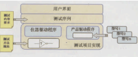 基于虚拟仪器技术实现汽车测试平台的软硬件设计与实现,第4张
