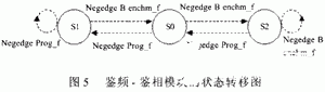 基于可编程逻辑芯片和CPU实现数字锁相环频率合成器的设计,第6张