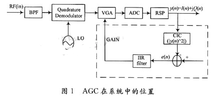 基于FPGA器件实现AGC算法和系统的设计,基于FPGA器件实现AGC算法和系统的设计,第2张