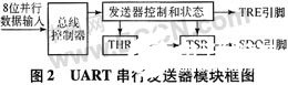 基于FPGACPLD器件和高级语言VB实现UART通信设计,第3张 基于FPGACPLD器件和高级语言VB实现UART通信设计,第3张