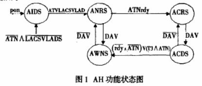 采用复杂可编程逻辑器件实现GPIB接口的功能设计,采用复杂可编程逻辑器件实现GPIB接口的功能设计,第2张