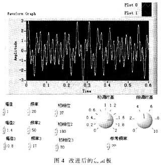 基于Labview开发环境对滤波器实现改进设计,第5张 基于Labview开发环境对滤波器实现改进设计,第5张