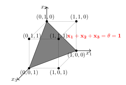 解析神经网络进行表征的过程,解析神经网络进行表征的过程,第3张