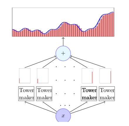 解析神经网络进行表征的过程,解析神经网络进行表征的过程,第7张