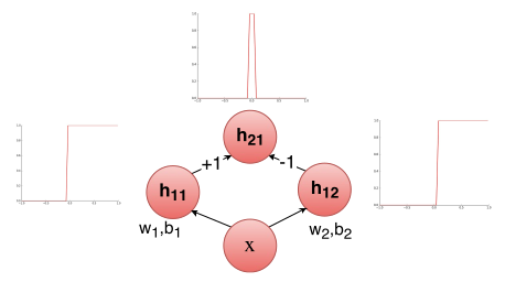 解析神经网络进行表征的过程,解析神经网络进行表征的过程,第10张