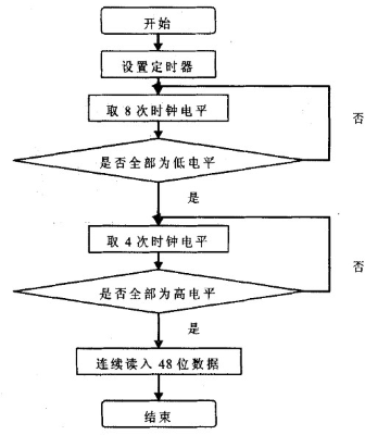 基于采用多路采集技术实现智能变形检测系统的设计,第4张 基于采用多路采集技术实现智能变形检测系统的设计,第4张