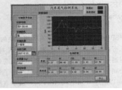 基于LabVIEW8.2开发平台实现车尾气检测系统的设计,第5张 基于LabVIEW8.2开发平台实现车尾气检测系统的设计,第5张