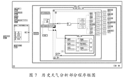 基于虚拟仪器技术和数据采集卡实现气象监测系统的设计,第7张