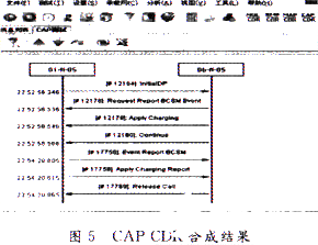 通信网络测试仪中CAP消息的分析和如何进行解码,第6张 通信网络测试仪中CAP消息的分析和如何进行解码,第6张