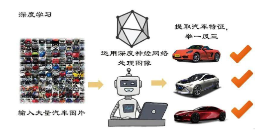 浅谈大环境下的AI交通,第3张 浅谈大环境下的AI交通,浅谈大环境下的AI交通 ,第3张