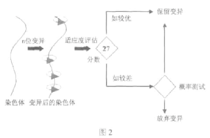 采用编程逻辑器件控制8个LED小灯电路的设计,采用编程逻辑器件控制8个LED小灯电路的设计,第2张