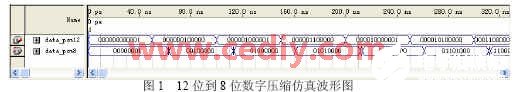 FPGA器件EP1C3T100I7实现高速传输速率的电路设计,第5张
