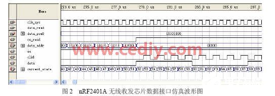 FPGA器件EP1C3T100I7实现高速传输速率的电路设计,第6张