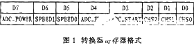 基于增强型8051单片机实现记忆示波器的设计和应用研究,第3张