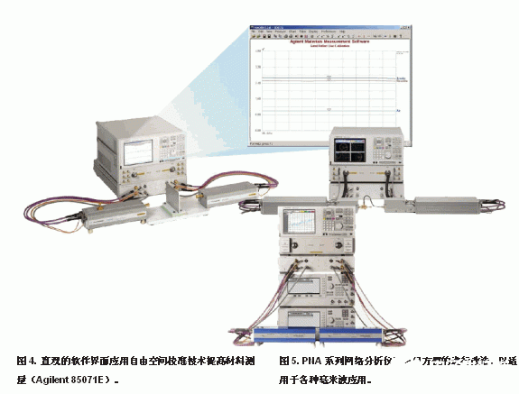 使用Agilent PNA-X网络分析仪实现毫米波的测量,第4张