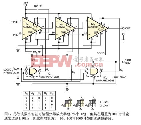 基于AD8253的复合放大器满足设计要求,第2张