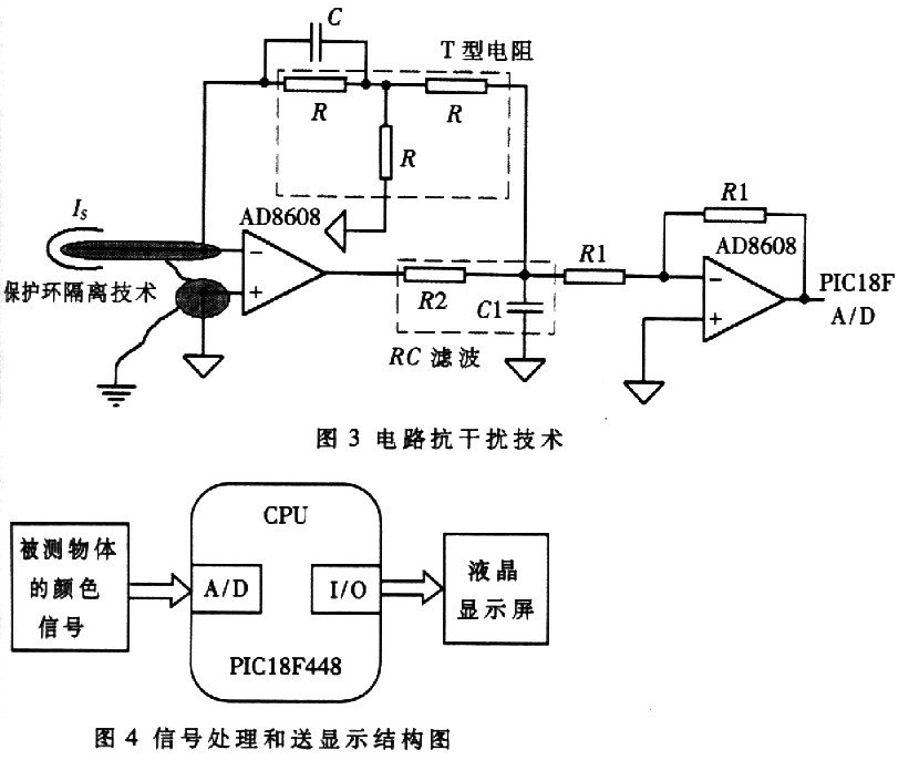 利用RGB三基色颜色传感器实现颜色检测仪的应用方案,第4张