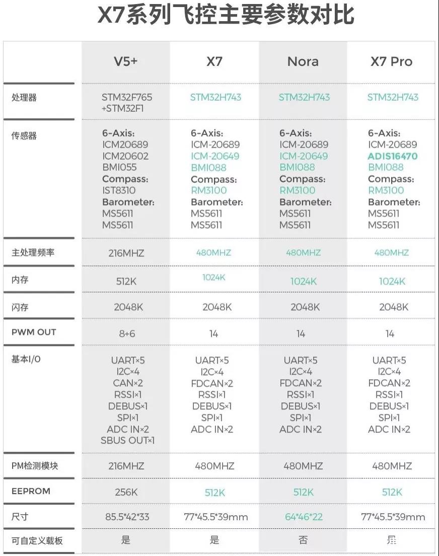 无人机新飞控产品的特点性能和为行业发展趋势,第2张 无人机新飞控产品的特点性能和为行业发展趋势,第2张
