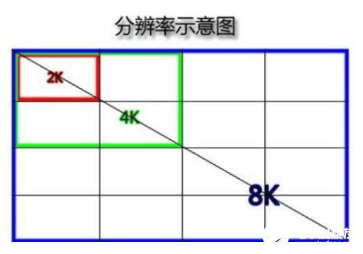 教你怎么从多方面选择显示器屏幕,第2张 教你怎么从多方面选择显示器屏幕,第2张