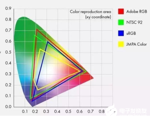 教你怎么从多方面选择显示器屏幕,第3张 教你怎么从多方面选择显示器屏幕,第3张