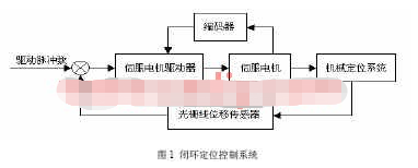 采用FPGA可编程器件和USB技术实现地震模拟数据采集系统的设计,采用FPGA可编程器件和USB技术实现地震模拟数据采集系统的设计,第2张