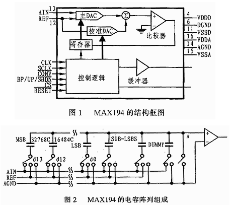 十四位串行AD转换器MAX194芯片的工作原理、性能和应用设计分析,十四位串行AD转换器MAX194芯片的工作原理、性能和应用设计分析,第2张
