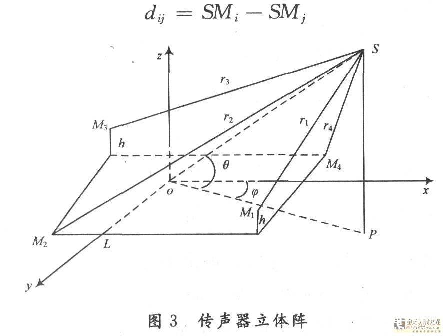 红外反狙击手探测系统的原理和设计方案,第6张 红外反狙击手探测系统的原理和设计方案,第6张