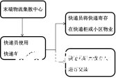 采用智能导航和人脸识别技术的短途物流无人机,采用智能导航和人脸识别技术的短途物流无人机,第2张